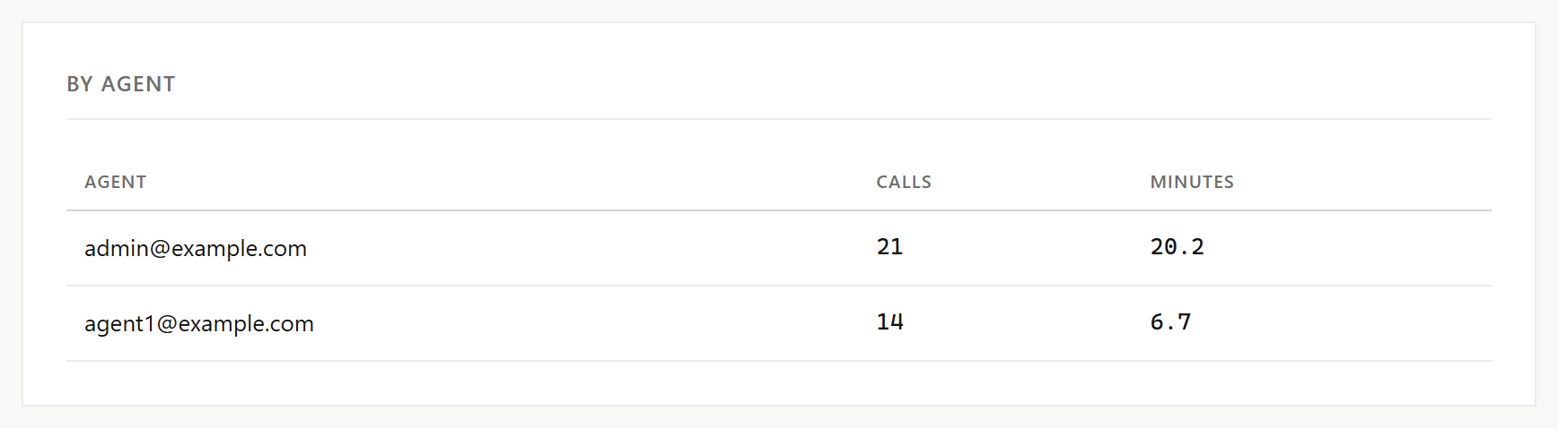 Calls for each agent